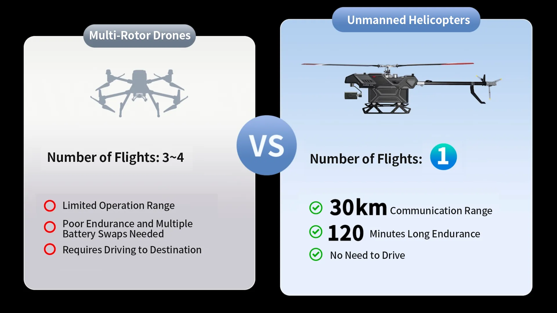uav helicopter